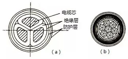 電纜線(xiàn)規格型號及電力、操控電纜簡(jiǎn)介