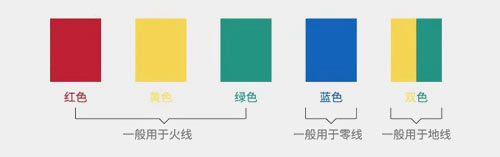 主火線(xiàn)用6平方，零線(xiàn)可以用4平方嗎