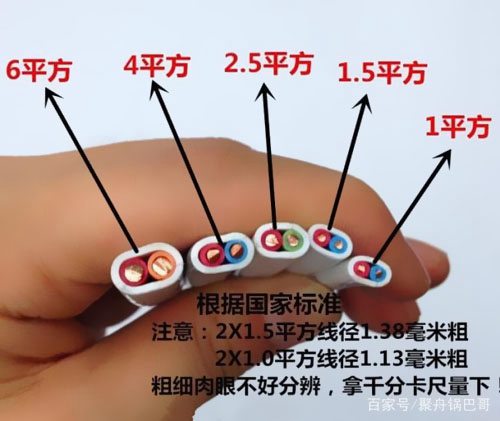 4平方和6平方電線(xiàn)有什么區別?